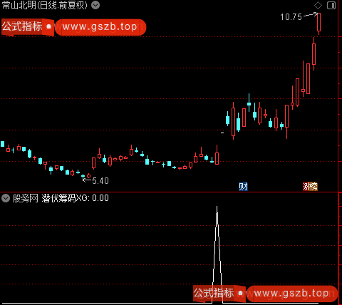 筹码大师主图之潜伏筹码选股指标公式