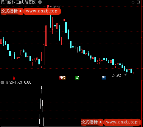 通达信挖掘资金波动选股指标公式