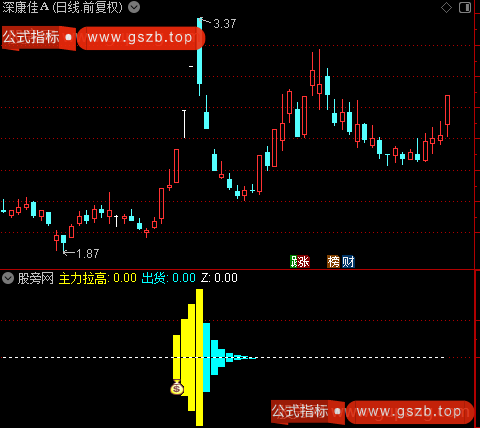 通达信筹码拉高指标公式