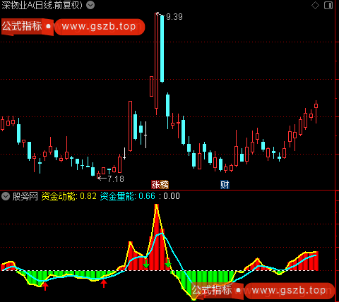 通达信资金筹码度指标公式