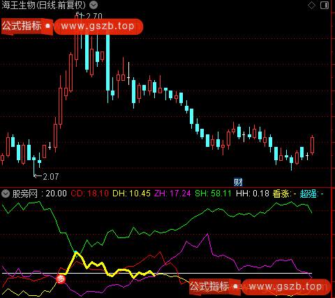 通达信金马抢庄博弈指标公式