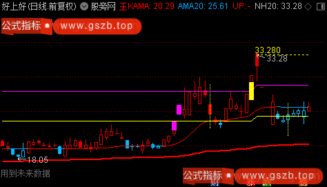 通达信天上人间主图指标公式