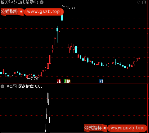 通达信尾盘抢筹选股指标公式