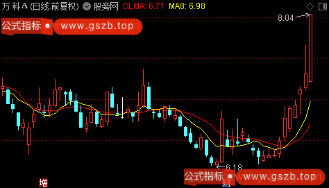 通达信均线预测主图指标公式