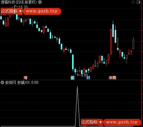 通达信抄底1号选股指标公式