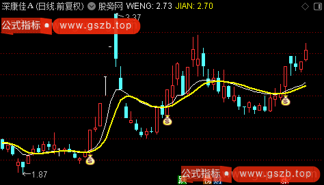 通达信稳健均线主图指标公式