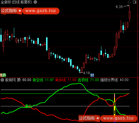 通达信金牛王决策指标公式