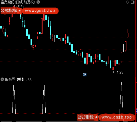 金钻精品短线之黄钻选股指标公式