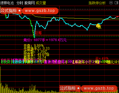 通达信变色分时主图指标公式