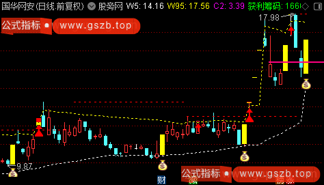 通达信筹码顶峰主图指标公式