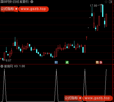 筹码顶峰主图之选股指标公式