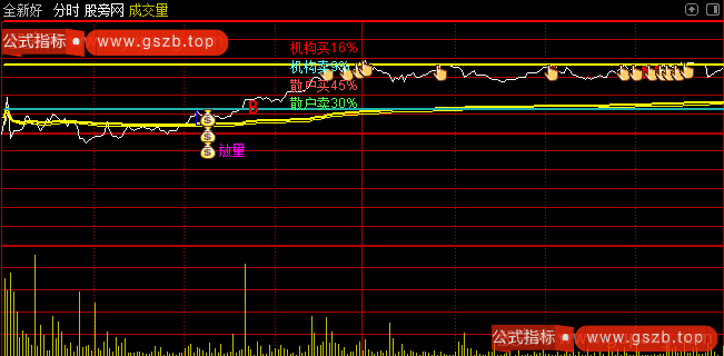 通达信分时控盘主图指标公式