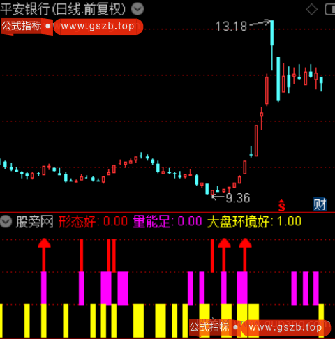 通达信量能攻势指标公式