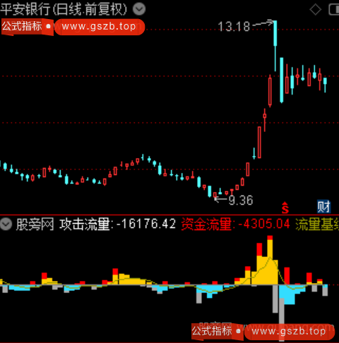 通达信战赢资金量能指标公式