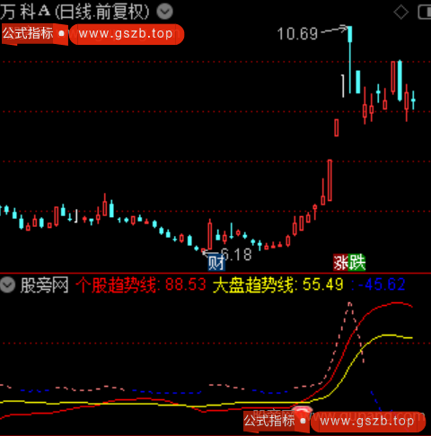 通达信连扳雷达指标公式