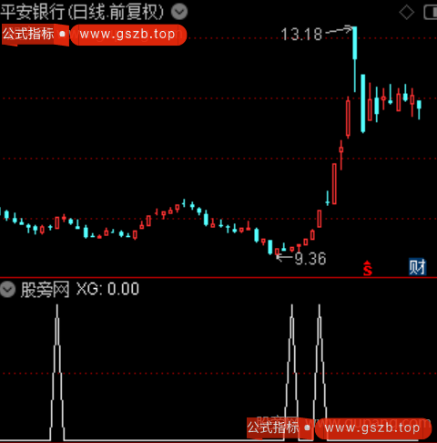 量能攻势之选股指标公式