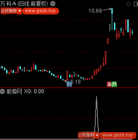 连扳雷达之选股指标公式