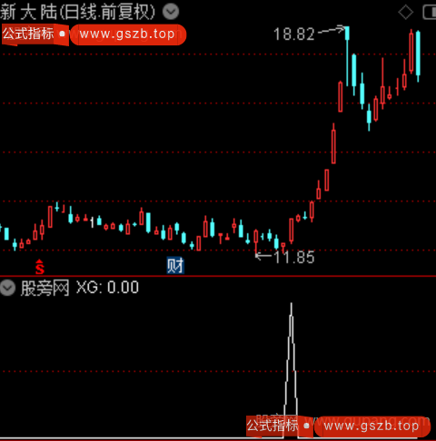 通达信底部寻龙选股指标公式