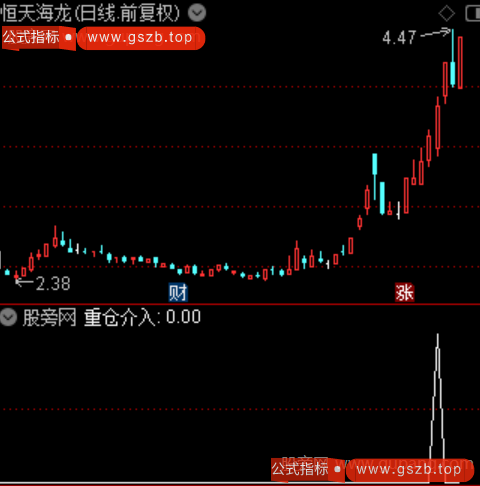 通达信主升浪介入选股指标公式