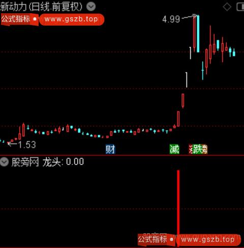 通达信短线龙头指标公式