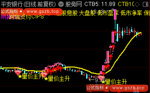 通达信量价主升主图指标公式