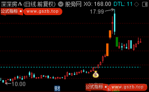 通达信龙头预判主图指标公式