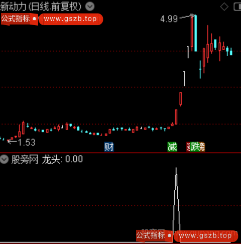 短线龙头之选股指标公式