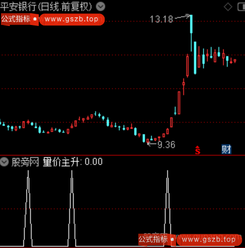 量价主升主图之选股指标公式