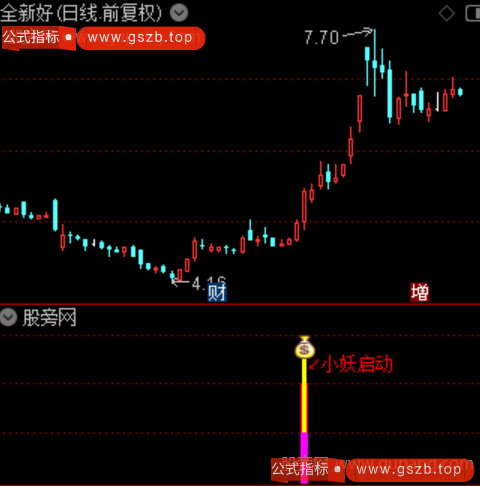 通达信小妖突破启动指标公式