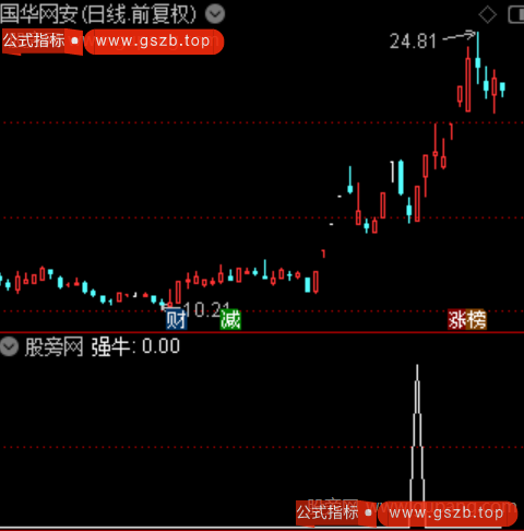 通达信强牛启动选股指标公式