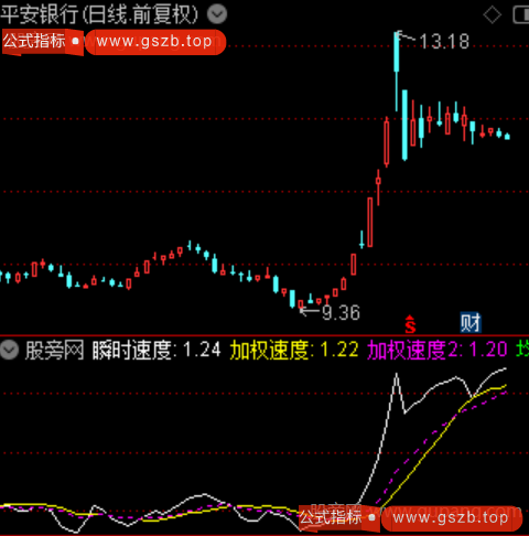 通达信速率空间指标公式