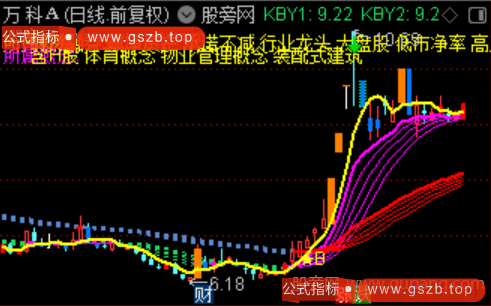 通达信长妖趋势主图指标公式