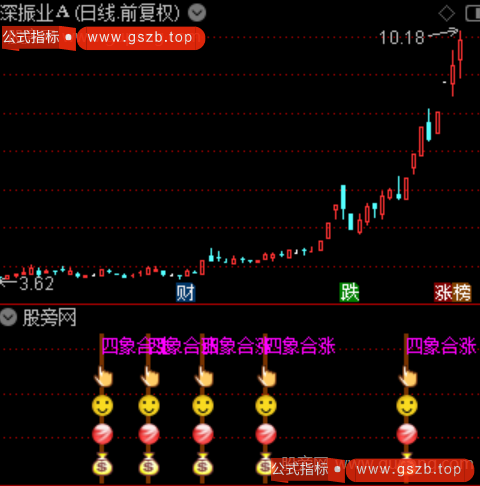 通达信四象合涨指标公式