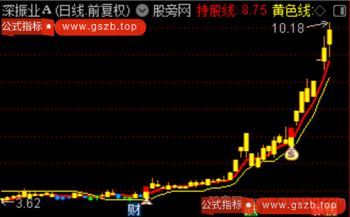 通达信蓄力东升主图指标公式