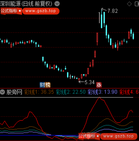 通达信黑马因子指标公式