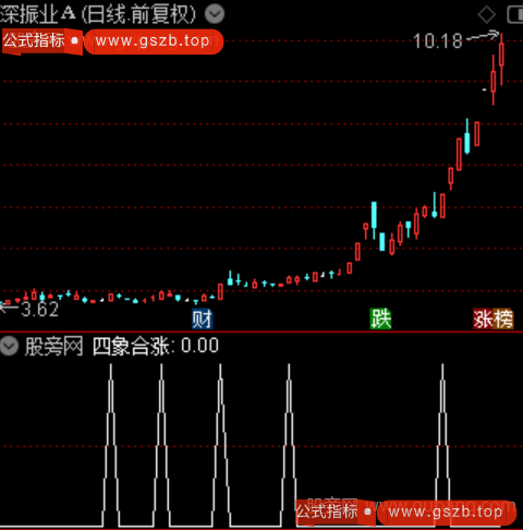 四象合涨之选股指标公式