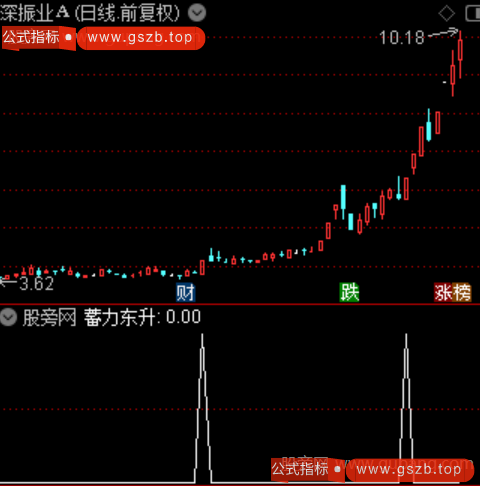 黑马因子之选股指标公式