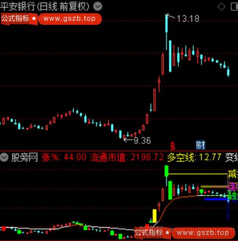 通达信一线趋势主图指标公式