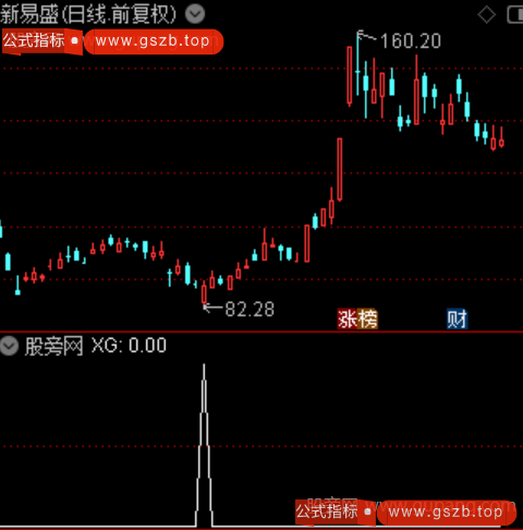 通达信反败为胜选股指标公式