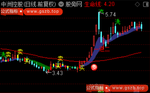 通达信打板波段主图指标公式