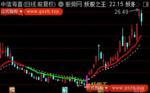 通达信妖股之王主图指标公式