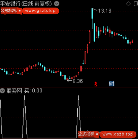 打板波段主图之买选股指标公式