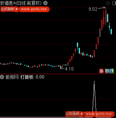 打板波段主图之打首板选股指标公式