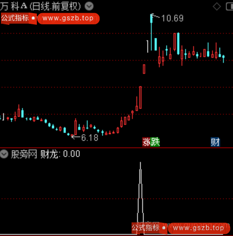 通达信财龙捉涨停选股指标公式