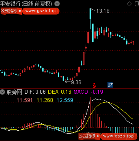 通达信MACD反推价指标公式