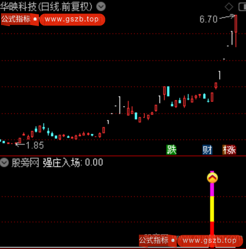 通达信寻觅强庄踪迹指标公式