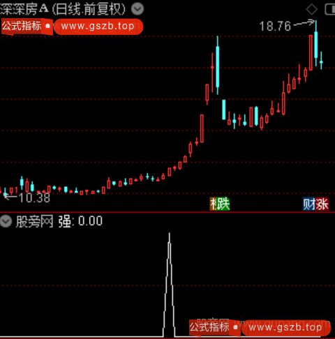 主升弱转强之强选股指标公式