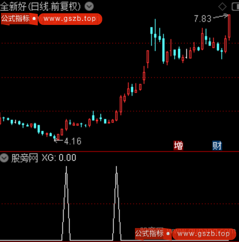 加速进场主图之选股指标公式