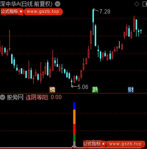 通达信连阴等阳指标公式