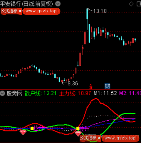 通达信启动拉升指标公式